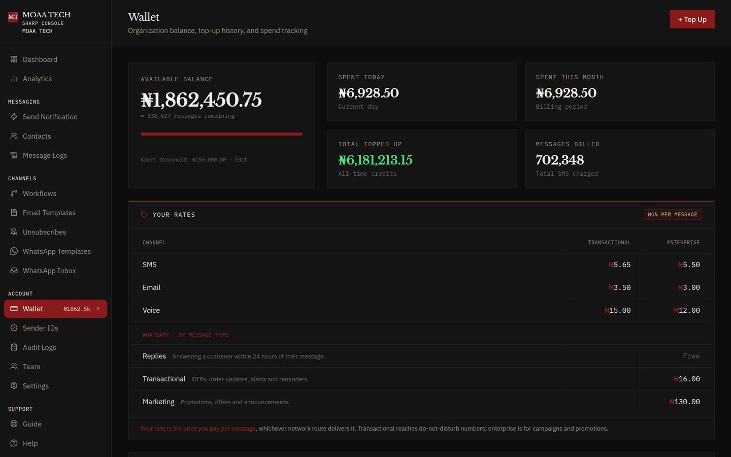Wallet with available balance, spend this month and your rates per channel