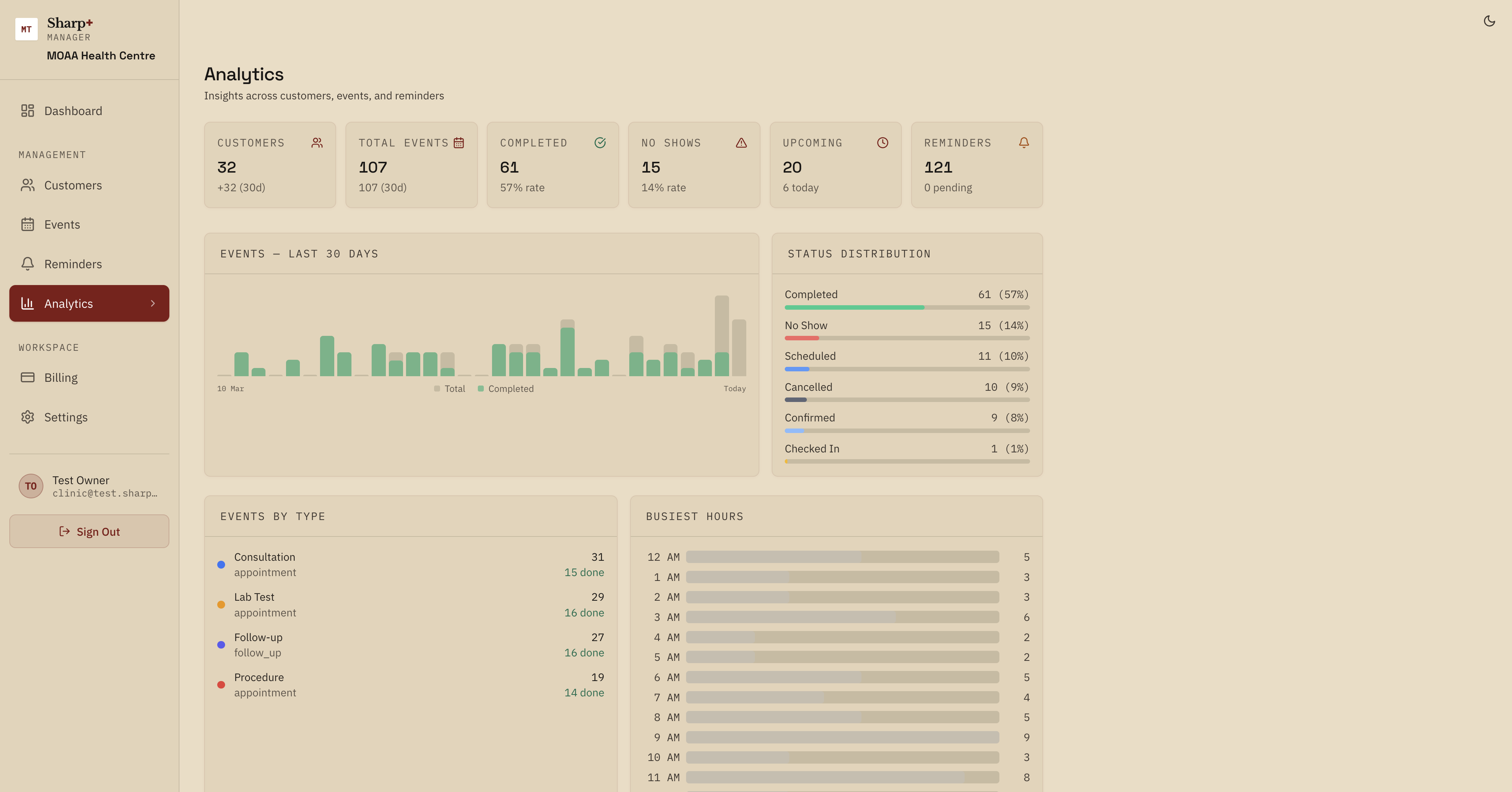 Analytics dashboard